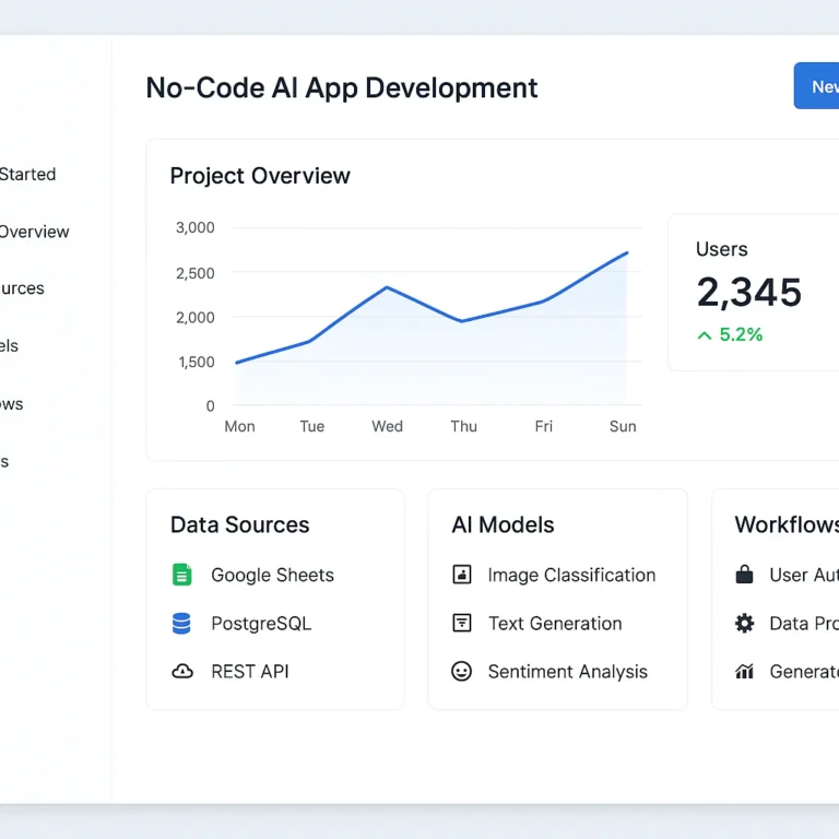 Featured image for 15 Best No-Code AI App Builders to Launch in 2026